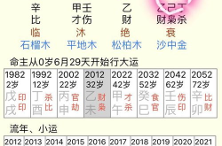 生成八字,AI绘画揭示个人命运密码与五行美学图解