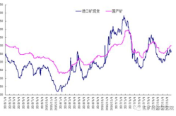 铁矿石价格走势,供需关系与全球经济影响