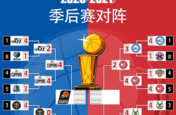 2012nba季后赛对阵图,首轮至总决赛完整赛程回顾